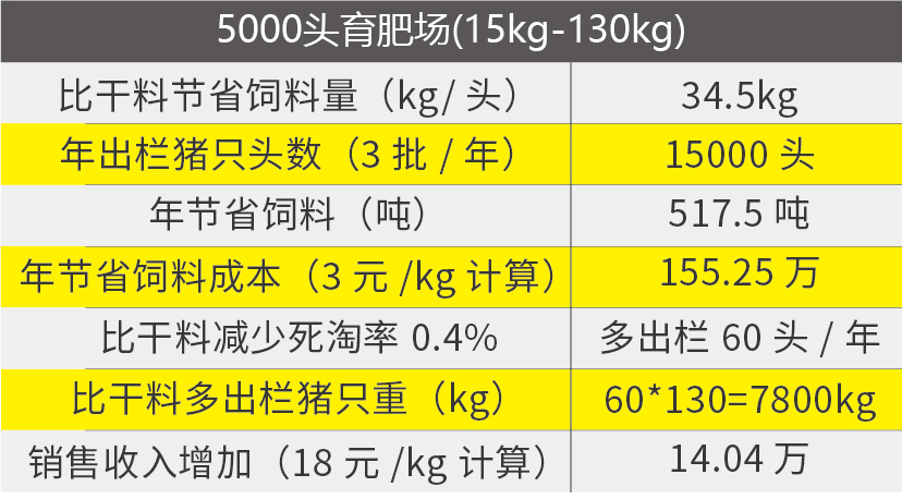 精準(zhǔn)飼喂器推文素材-07.jpg