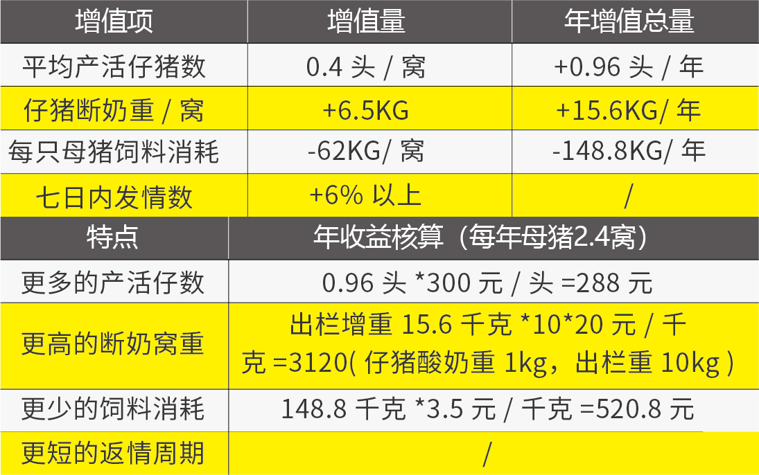 精準(zhǔn)飼喂器推文素材-03.jpg