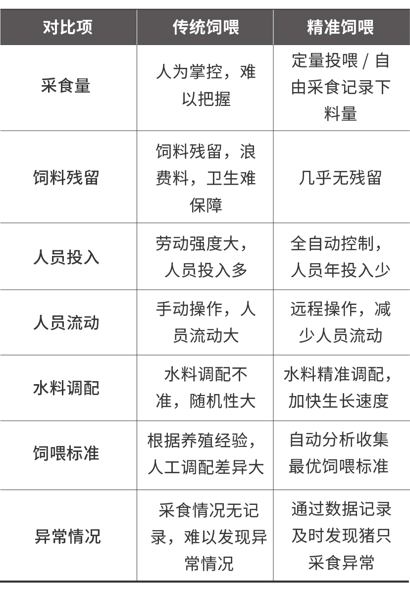 精準(zhǔn)飼喂器-22.jpg